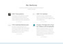build your personal brand portfolio website